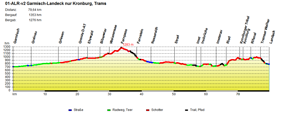 01-ALR-v2 Garmisch-Landeck ohne Eibsee, mit Kronburg, Trams