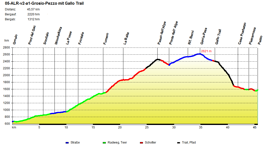 05-ALR-v2-a1-Grosio-Pezzo mit Gallo Trail